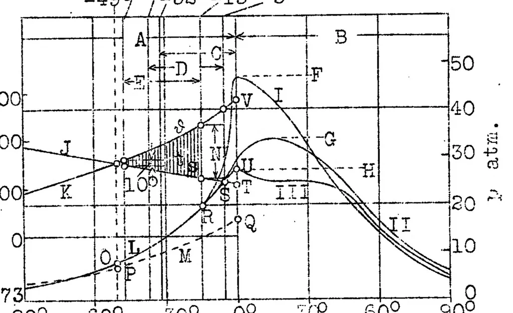 An illustration from Experiments on self-ignition of liquid fuels, 1926, leaf 31