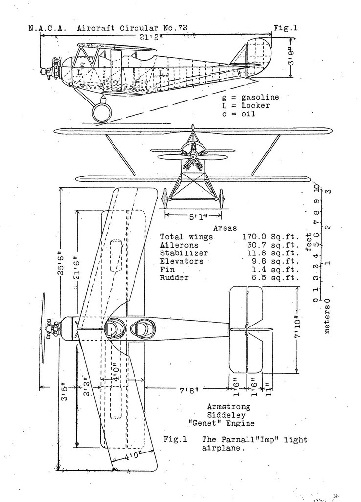 An illustration from The Parnall "Imp": A New British Light Airplane, 1928, leaf 8
