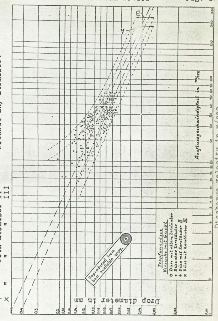 An illustration from Atomization of liquid fuels. Part III, 1925, leaf 54