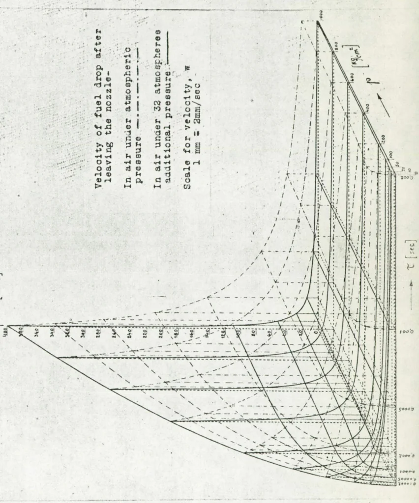 An illustration from Atomization of liquid fuels. Part III, 1925, leaf 57