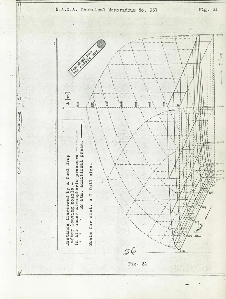 An illustration from Atomization of liquid fuels. Part III, 1925, leaf 58