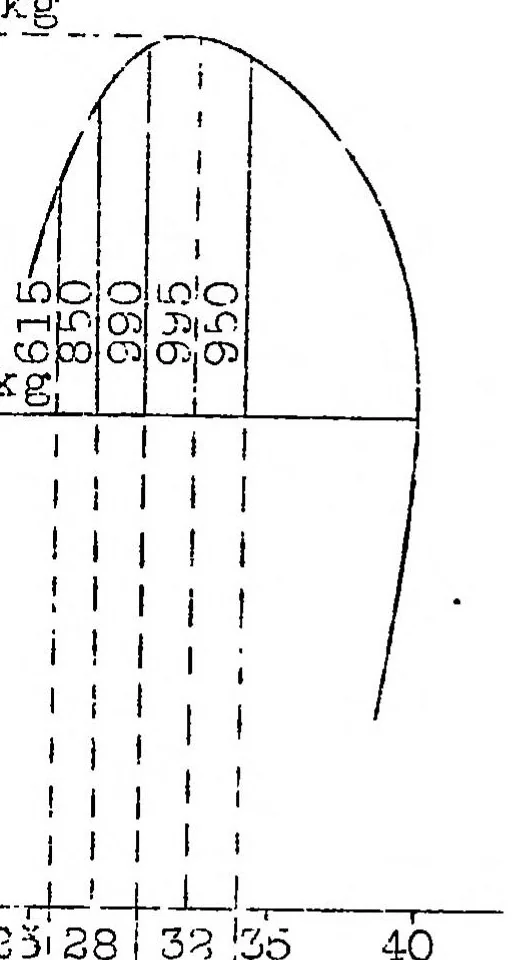 An illustration from Take-off distance for airplanes, 1926, leaf 25