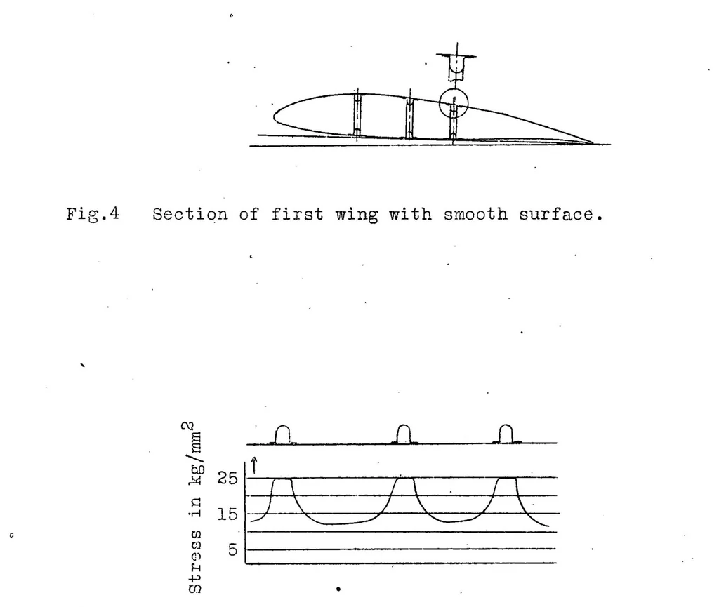 An illustration from Recent developments in the construction and operation of all-metal airplanes, 1926, leaf 25