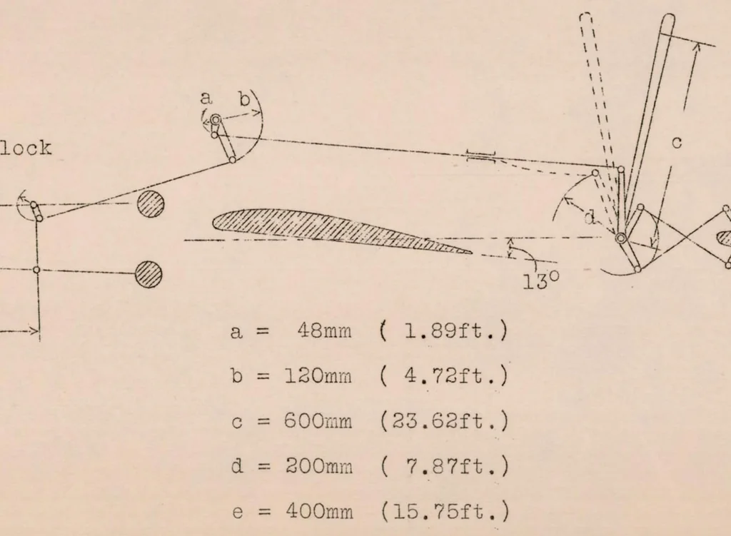 An illustration from Devices for Prevention of Stalled Flight, 1926, leaf 15