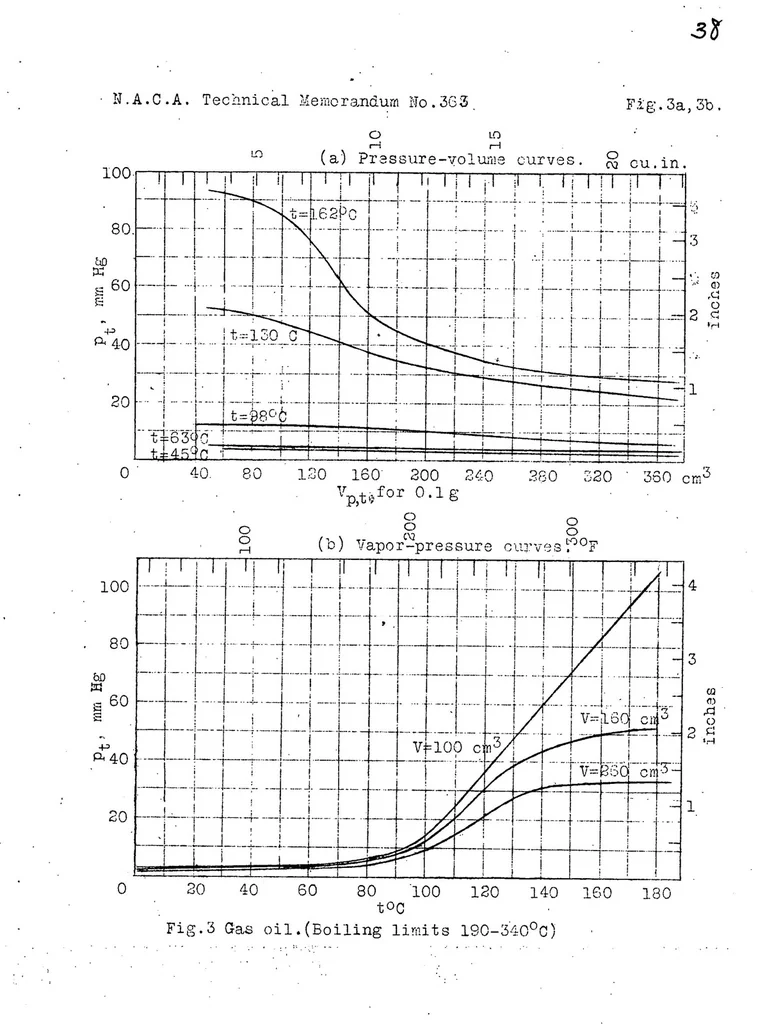 An illustration from Experimental investigation of the physical properties of medium and heavy oils, their vaporization and use in explosion engines. Part II, 1926, leaf 39