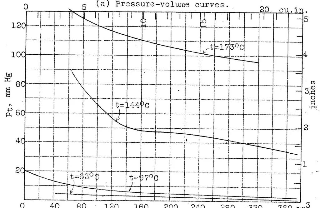 An illustration from Experimental investigation of the physical properties of medium and heavy oils, their vaporization and use in explosion engines. Part II, 1926, leaf 40