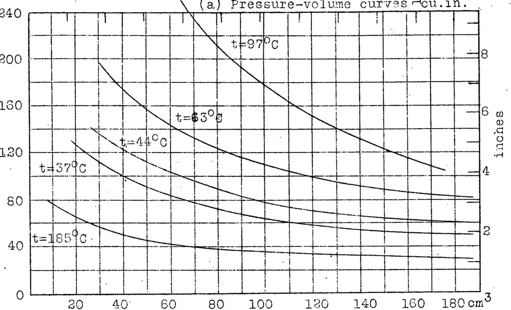An illustration from Experimental investigation of the physical properties of medium and heavy oils, their vaporization and use in explosion engines. Part II, 1926, leaf 47