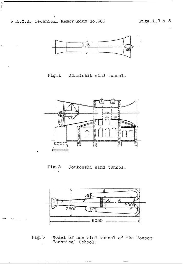 An illustration from Central Aerohydrodynamic Institute of Moscow, Russia, 1926, leaf 19