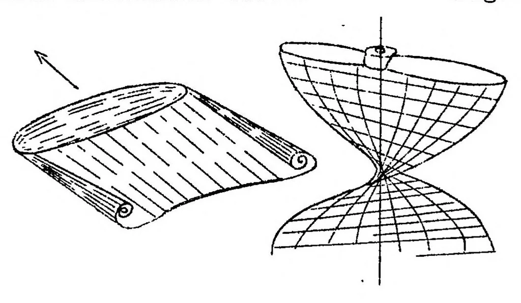 An illustration from Central Aerohydrodynamic Institute of Moscow, Russia, 1926, leaf 21