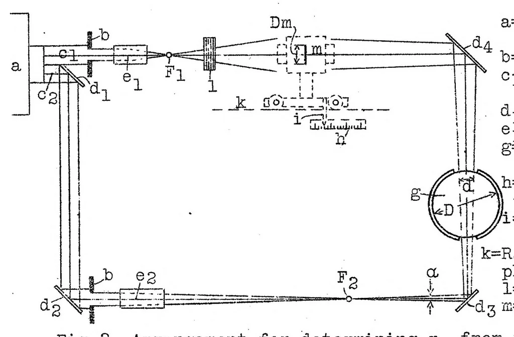 An illustration from Determining size of drops in fuel mixture of internal combustion engines, 1926, leaf 9