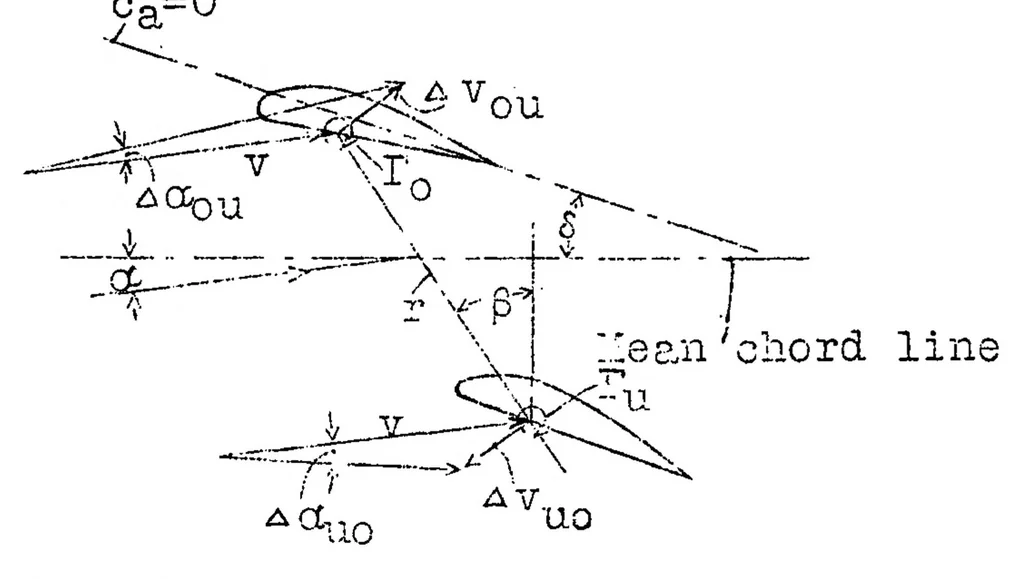 An illustration from Approximate Calculation of the Static Longitudinal Stability of Airplanes, 1926, leaf 25