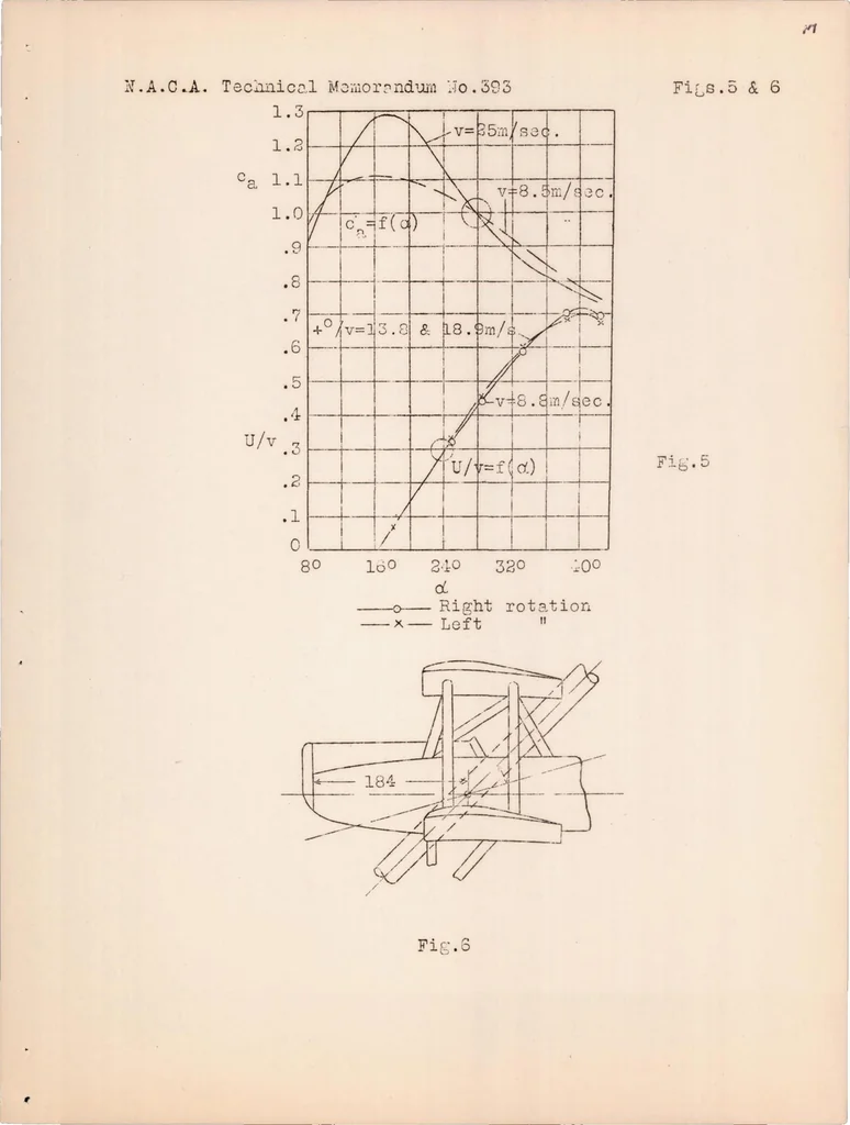 An illustration from Stall-proof Airplanes, 1927, leaf 17