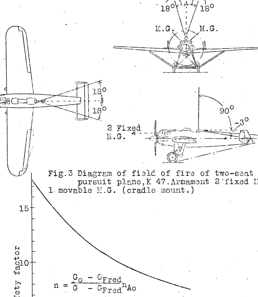 An illustration from The "K 47" of the A.B. Flygindustri : An Armored Pursuit Monoplane, 1929, leaf 14