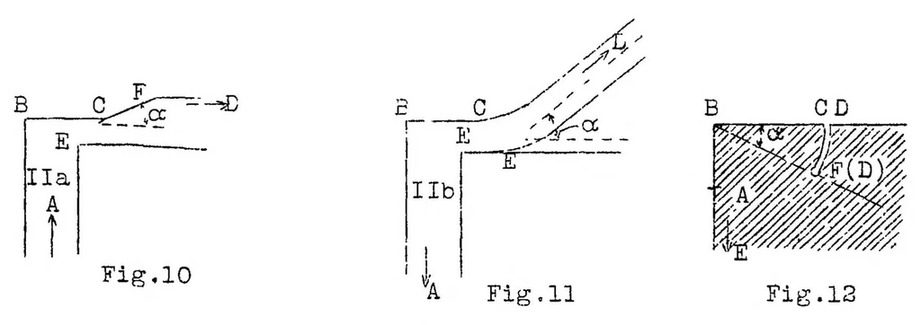 An illustration from Potential flow in engine valves, 1925, leaf 23