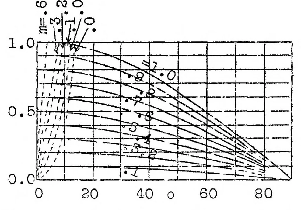 An illustration from Potential flow in engine valves, 1925, leaf 26