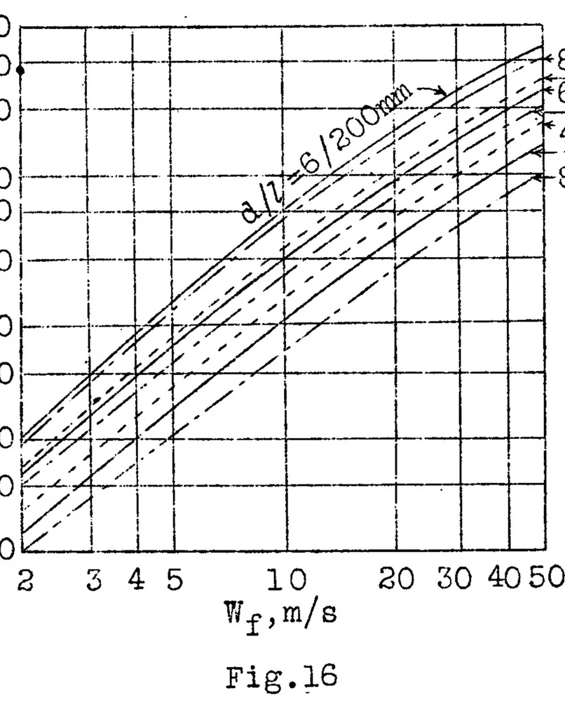 An illustration from Calculation of tubular radiators of the automobile type, 1926, leaf 70