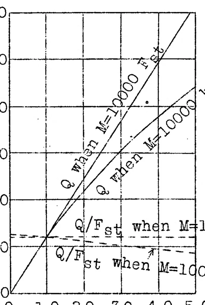 An illustration from Calculation of tubular radiators of the automobile type, 1926, leaf 70