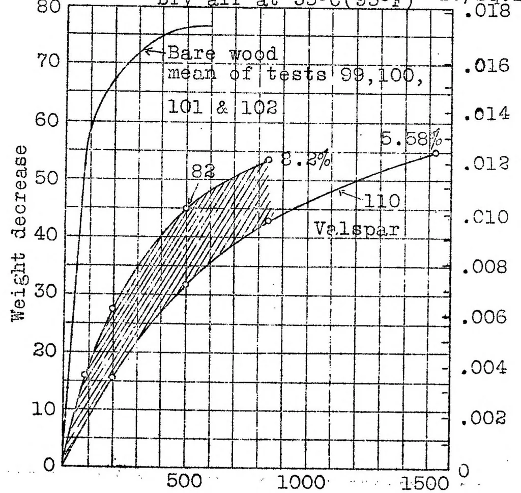 An illustration from Protection of wooden airplane parts against moisture by means of varnish, 1926, leaf 25