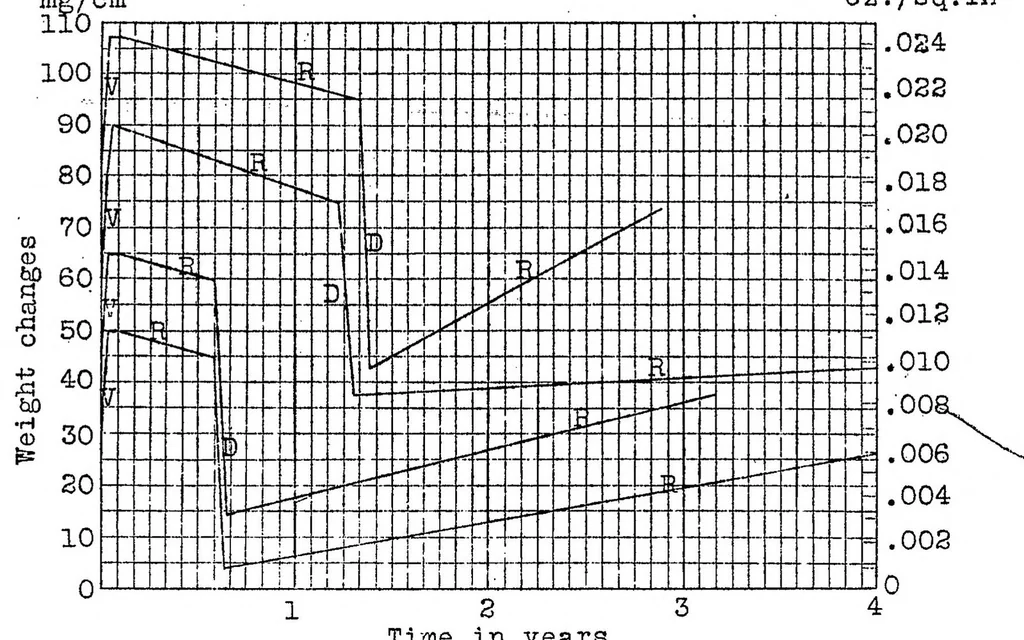 An illustration from Protection of wooden airplane parts against moisture by means of varnish, 1926, leaf 26