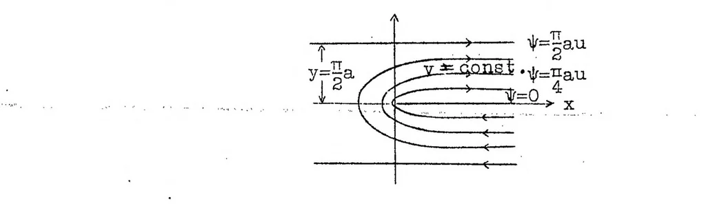 An illustration from Change of 180 degrees in the direction of a uniform current of air, 1926, leaf 32