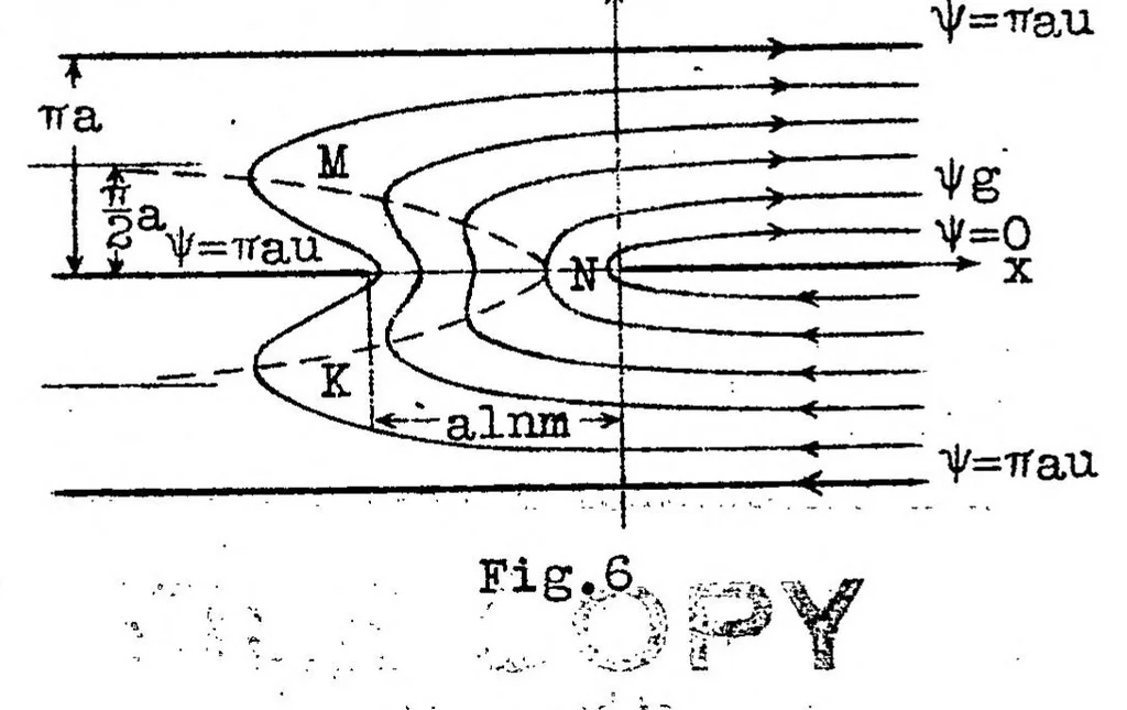 An illustration from Change of 180 degrees in the direction of a uniform current of air, 1926, leaf 33