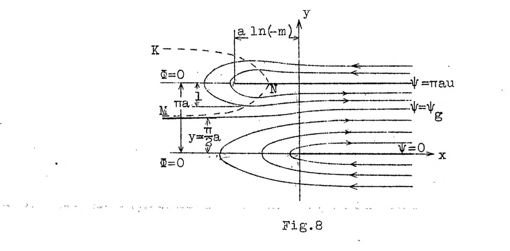 An illustration from Change of 180 degrees in the direction of a uniform current of air, 1926, leaf 34