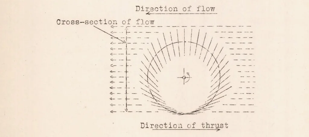 An illustration from Kirsten-boeing Propeller, 1926, leaf 9