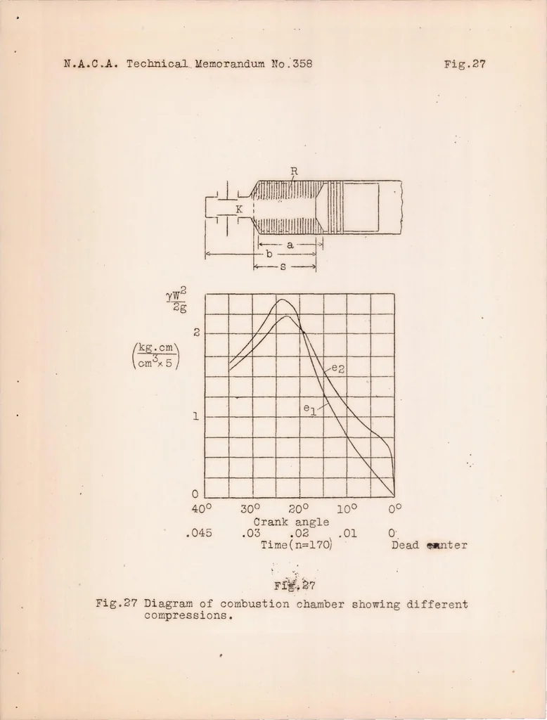 An illustration from The Fundamental Principles of High-speed Semi-diesel Engines. Part III: a Discussion of Fuel Mixing and Ignition, with Special Reference to Engines with Precombustion Chambers, 1926, leaf 28