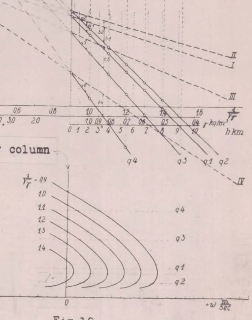 An illustration from Flight Tests on Airplanes, 1926, leaf 37
