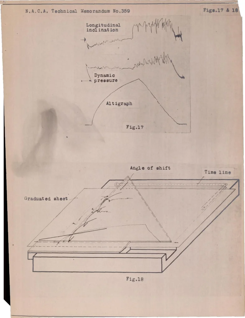 An illustration from Flight Tests on Airplanes, 1926, leaf 39