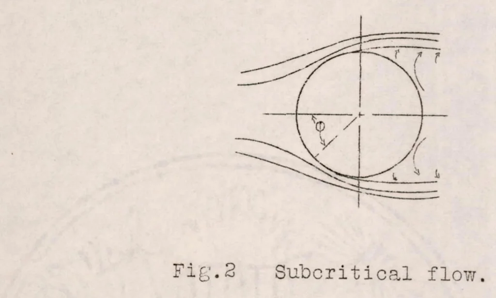 An illustration from Experiments with a Sphere from which the Boundary Layer Is Removed by Suction, 1926, leaf 22