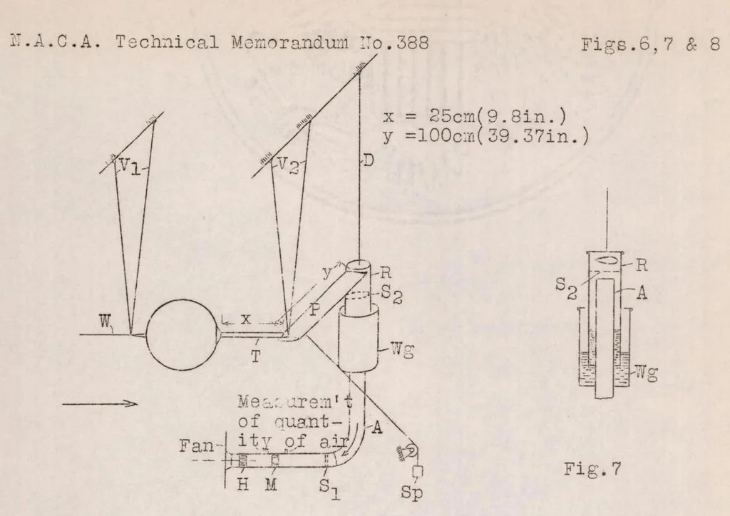 An illustration from Experiments with a Sphere from which the Boundary Layer Is Removed by Suction, 1926, leaf 24