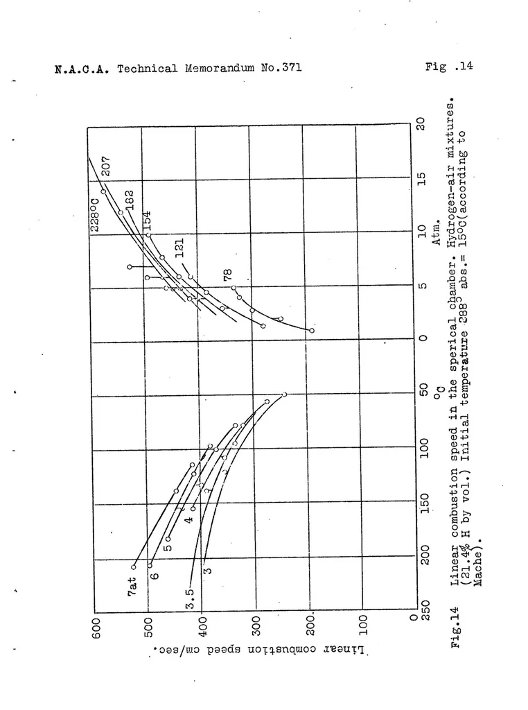 An illustration from On the knocking of gasoline engines, 1926, leaf 48