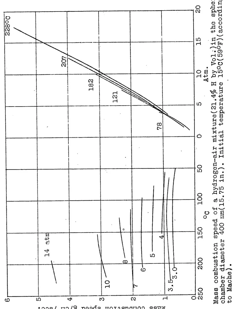 An illustration from On the knocking of gasoline engines, 1926, leaf 49