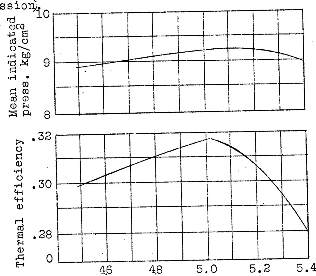 An illustration from On the knocking of gasoline engines, 1926, leaf 56
