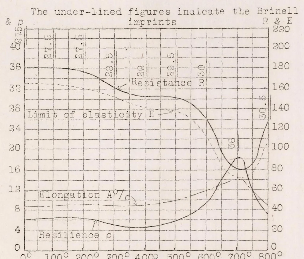 An illustration from Metal Airplane Construction, 1926, leaf 22