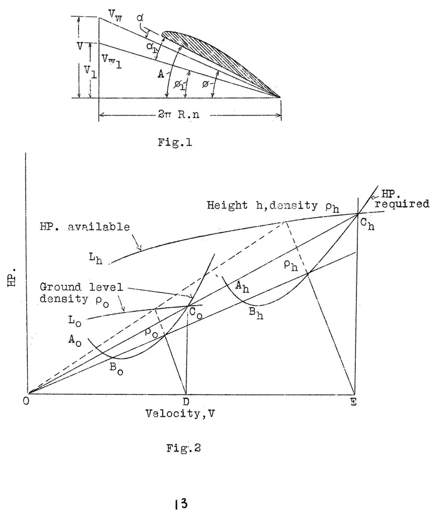 An illustration from Variable pitch propellers, 1928, leaf 13