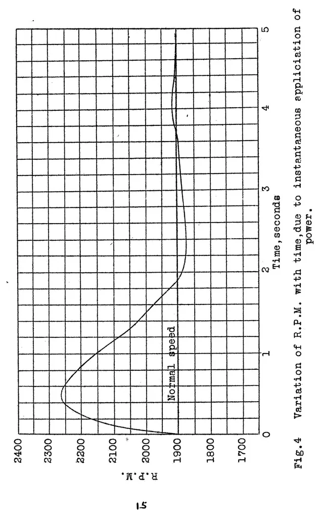 An illustration from Variable pitch propellers, 1928, leaf 15