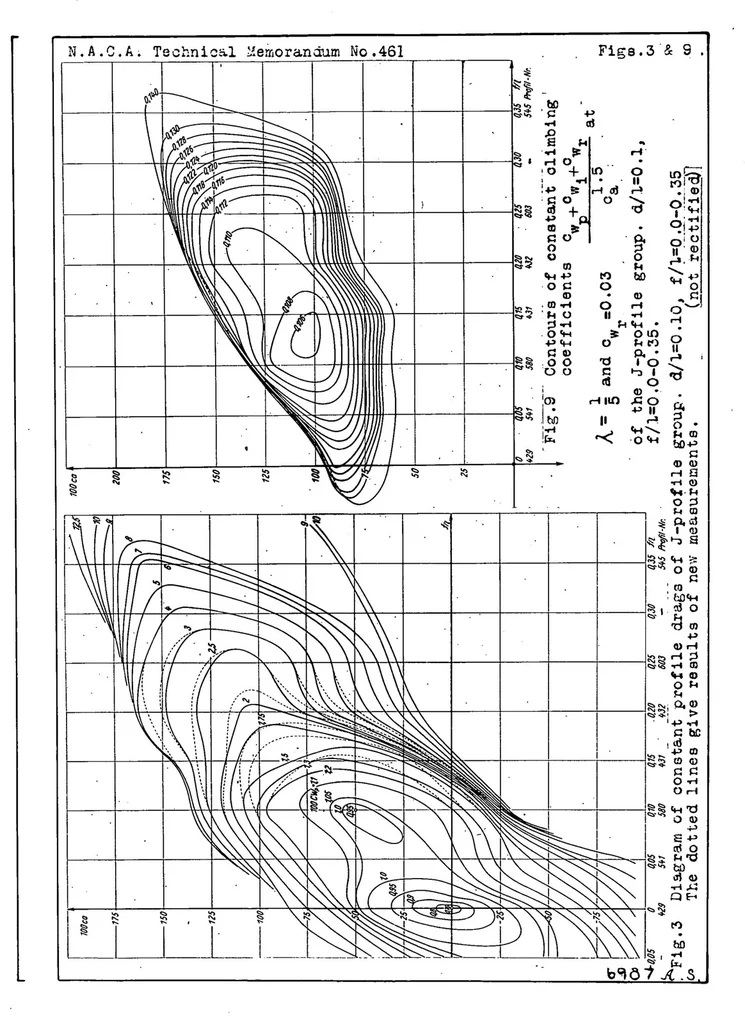 An illustration from Contribution to the systematic investigation on Joukowsky profiles, 1928, leaf 13