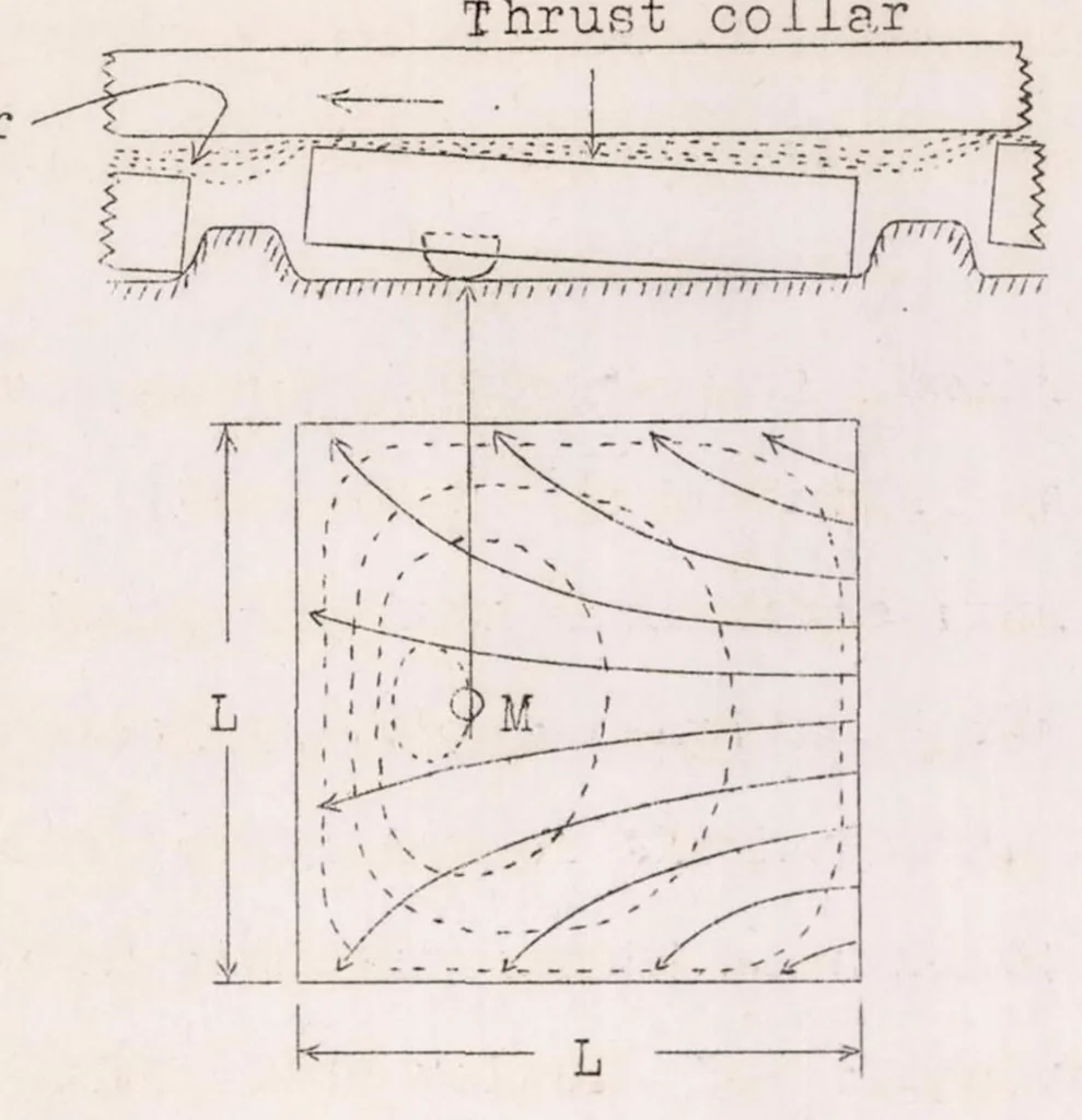 An illustration from Comments on Crankless Engine Types, 1928, leaf 12