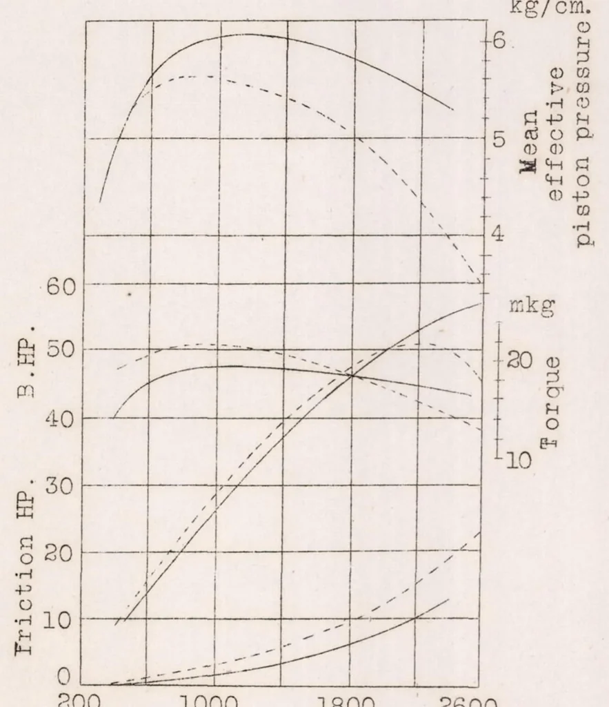 An illustration from Comments on Crankless Engine Types, 1928, leaf 14