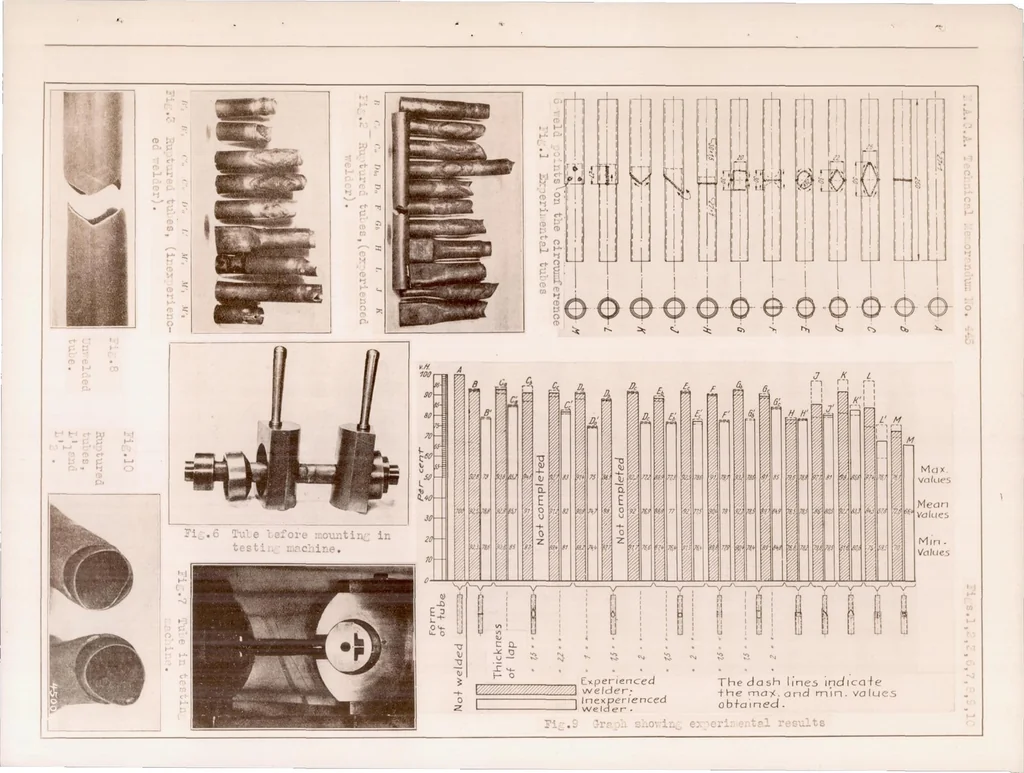 An illustration from Tensile Strength of Welded Steel Tubes : First Series of Experiments, 1928, leaf 21