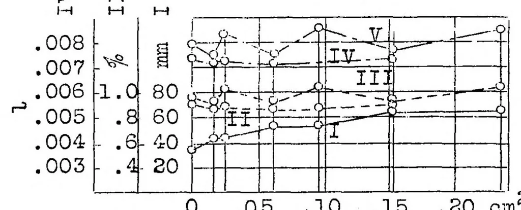 An illustration from Crank case scavenging of a two-stroke-cycle engine, 1928, leaf 13