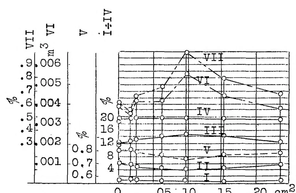 An illustration from Crank case scavenging of a two-stroke-cycle engine, 1928, leaf 15