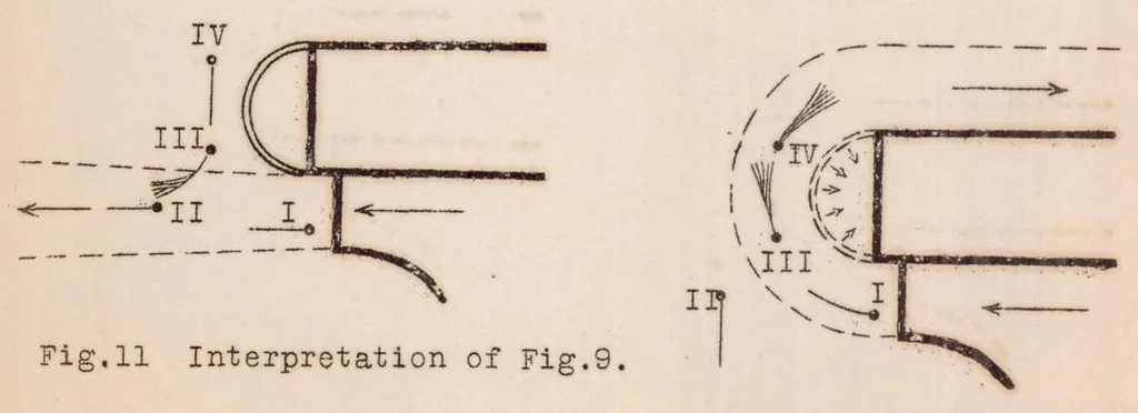 An illustration from Removing Boundary Layer by Suction, 1927, leaf 24