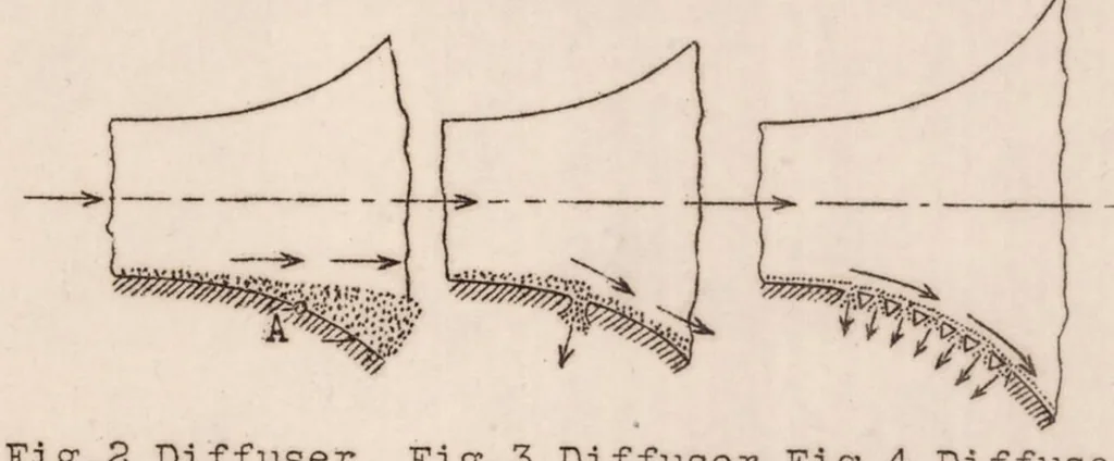 An illustration from Removing Boundary Layer by Suction, 1927, leaf 24