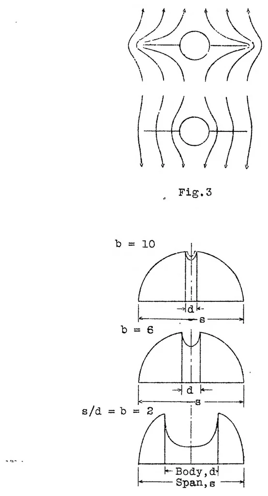 An illustration from On the mutual reaction of wings and body, 1927, leaf 8