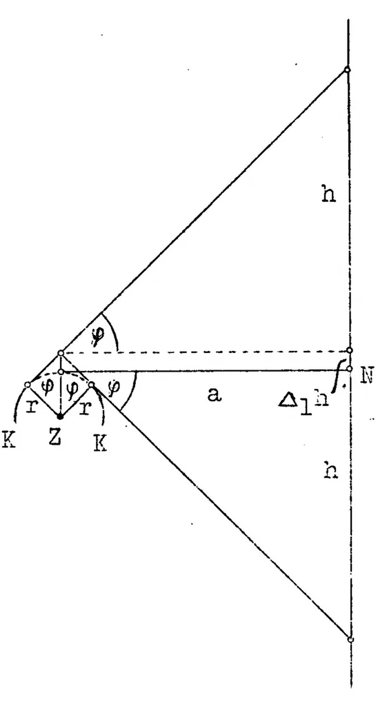 An illustration from Kinetographic determination of airplane flight characteristics, 1927, leaf 50