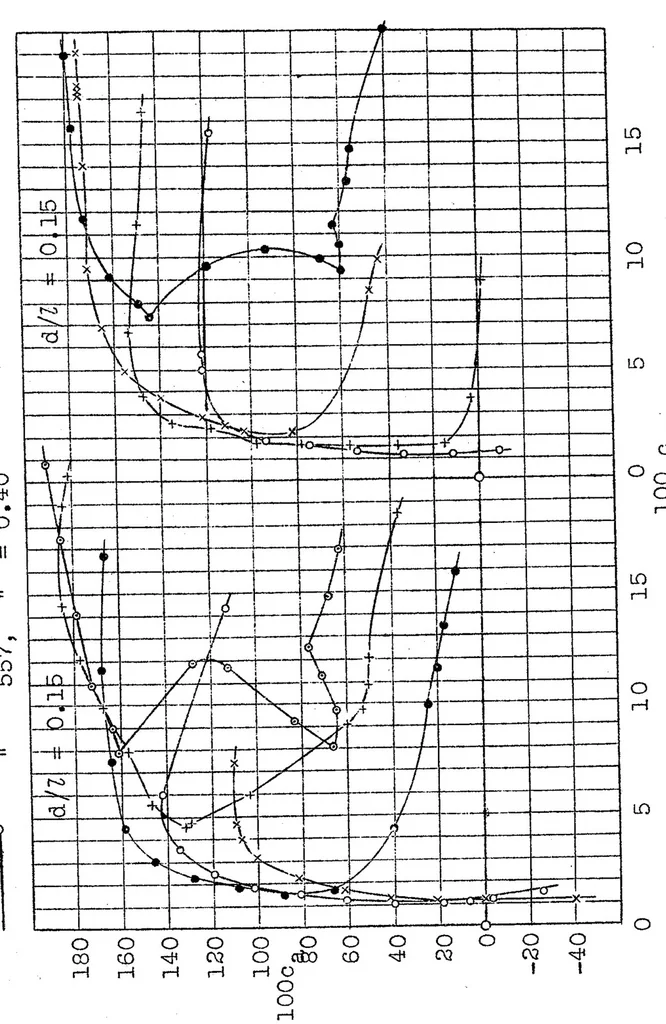 An illustration from Systematic investigation of Joukowsky wing sections, 1927, leaf 12