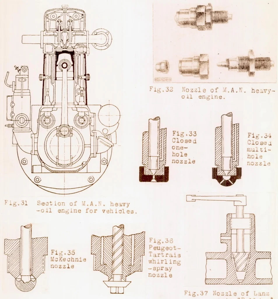 An illustration from High-Speed Oil Engines for Vehicles. Part III, 1927, leaf 34